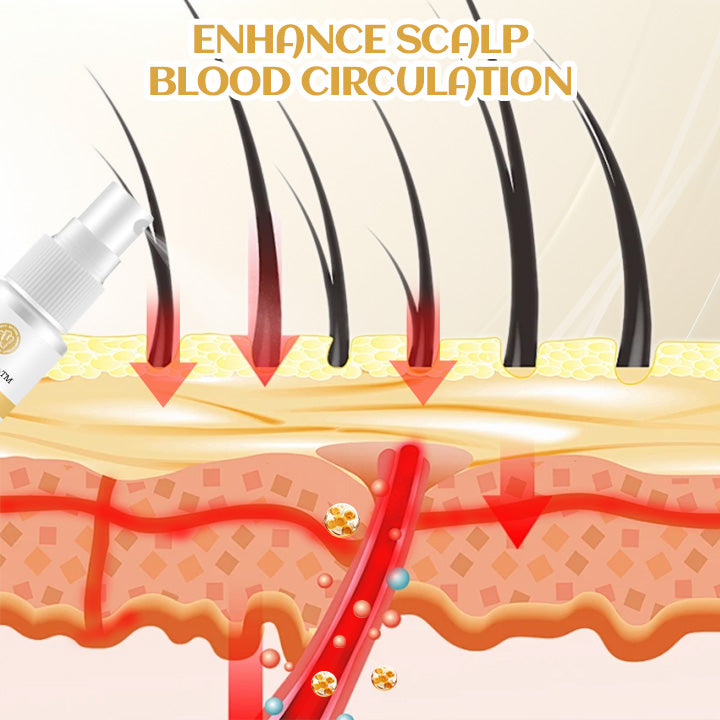 Biancat® Ginger Hair Regrowth Serum