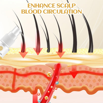 Biancat® Ginger Hair Regrowth Serum