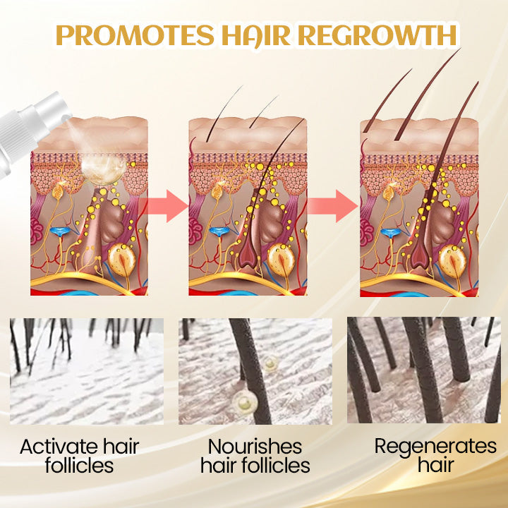 Biancat® Ginger Hair Regrowth Serum