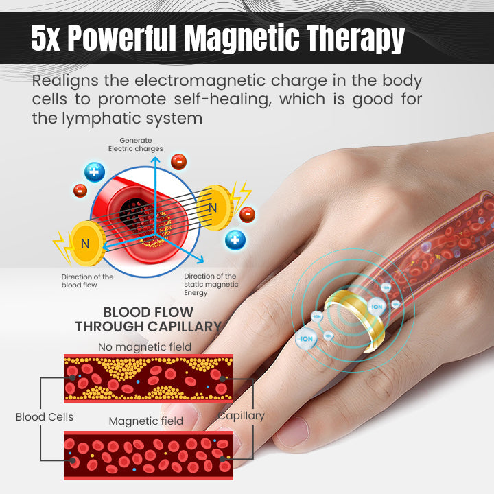 Ceoerty™ LymPurity Lymphatic Therapy Ring